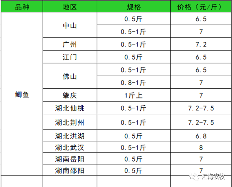 镇江水产批发：如何抓住市场机遇
