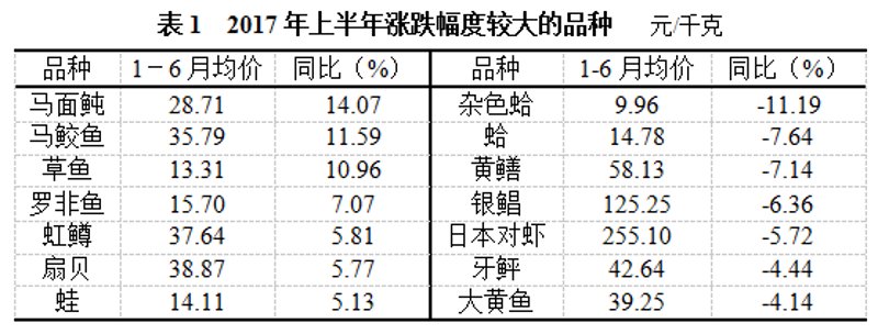江城水韵:探寻镇江水产批发的前世今生